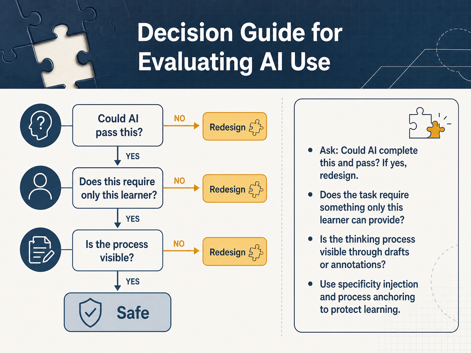 Decision Guide for Evaluating AI Use