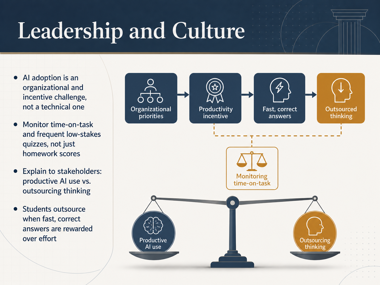 Leadership and Culture