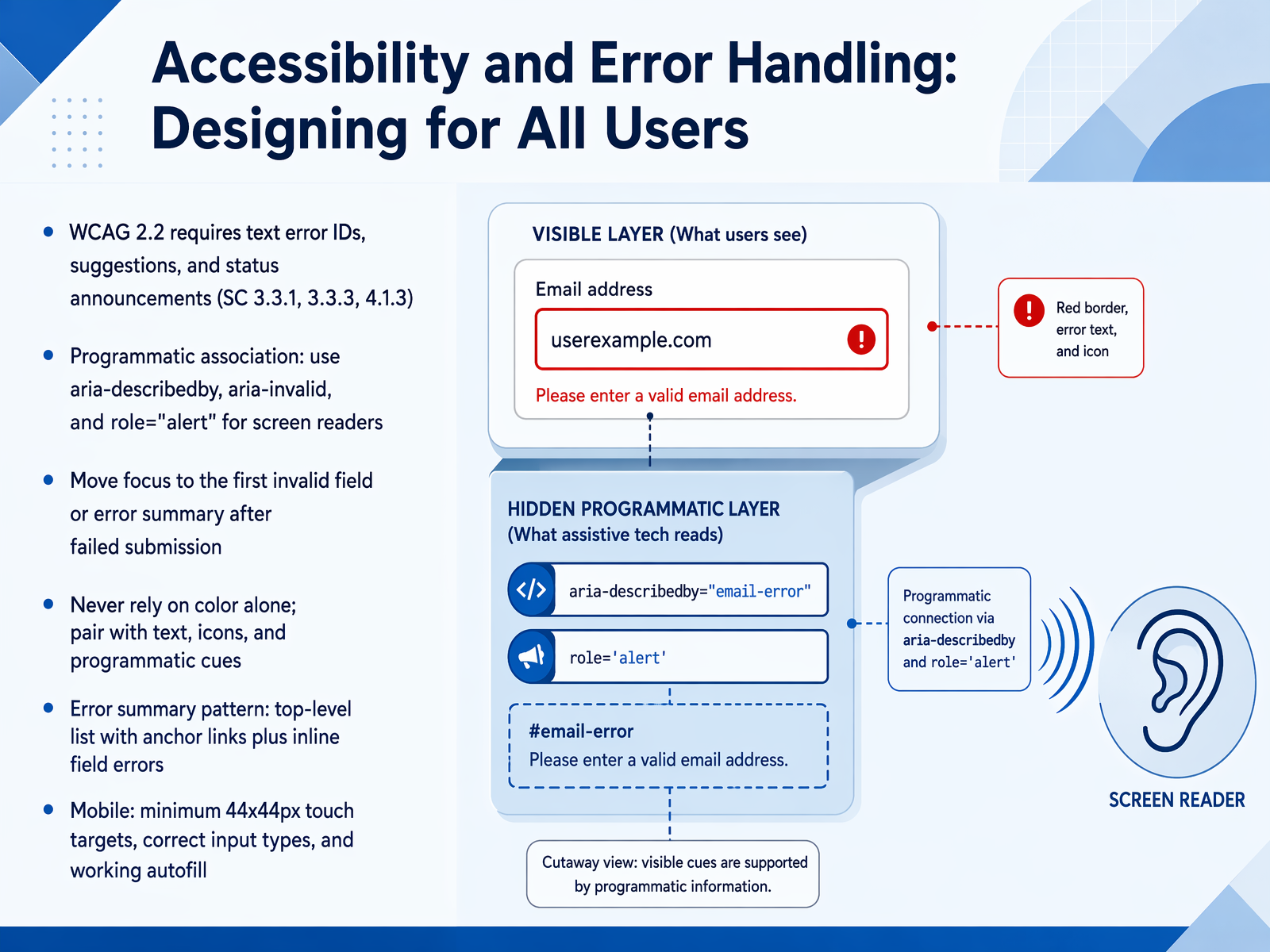 Accessibility and Error Handling: Designing for All Users