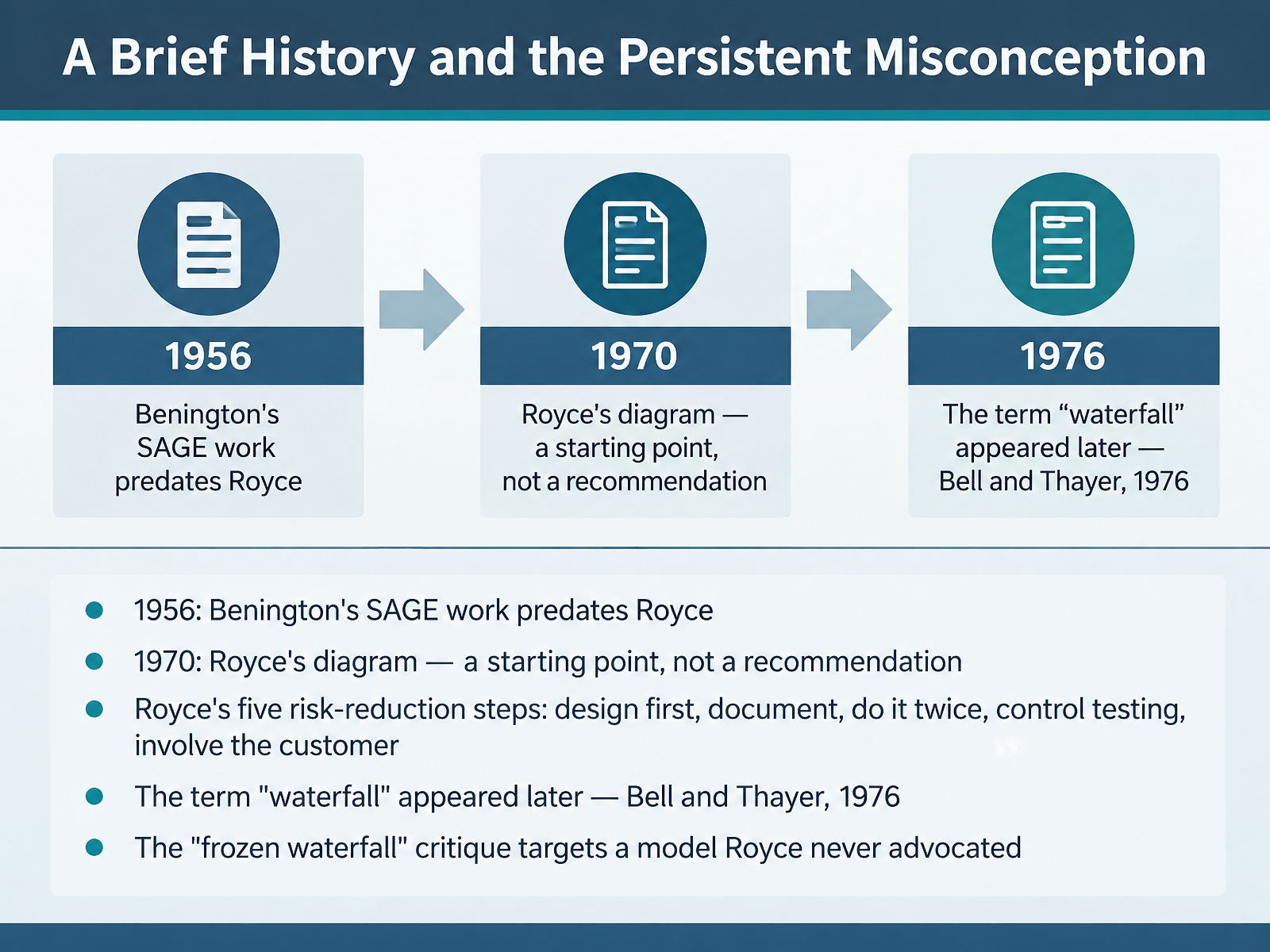 A Brief History and the Persistent Misconception