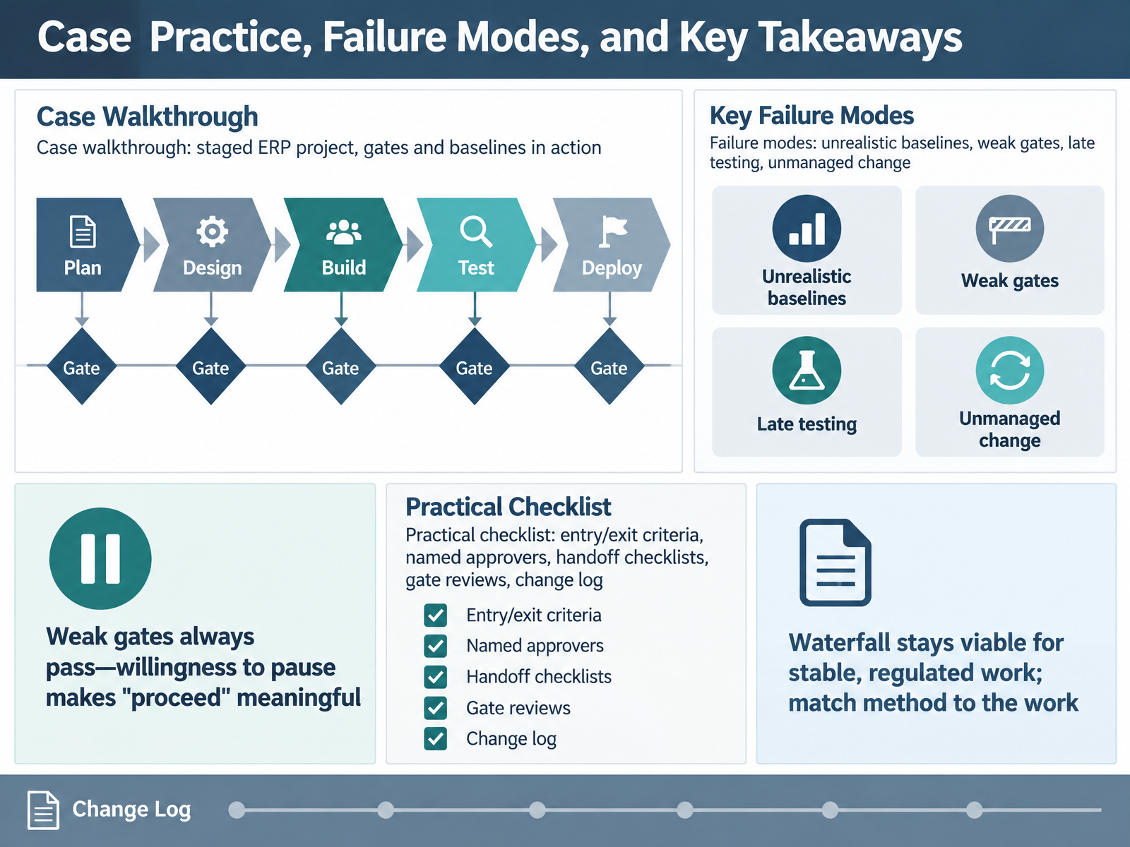 Case Practice, Failure Modes, and Key Takeaways
