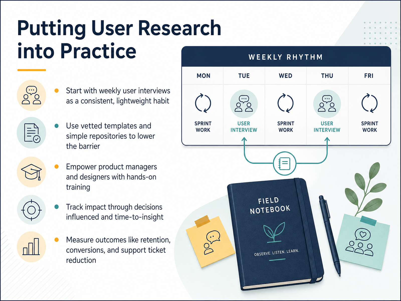 Putting User Research into Practice