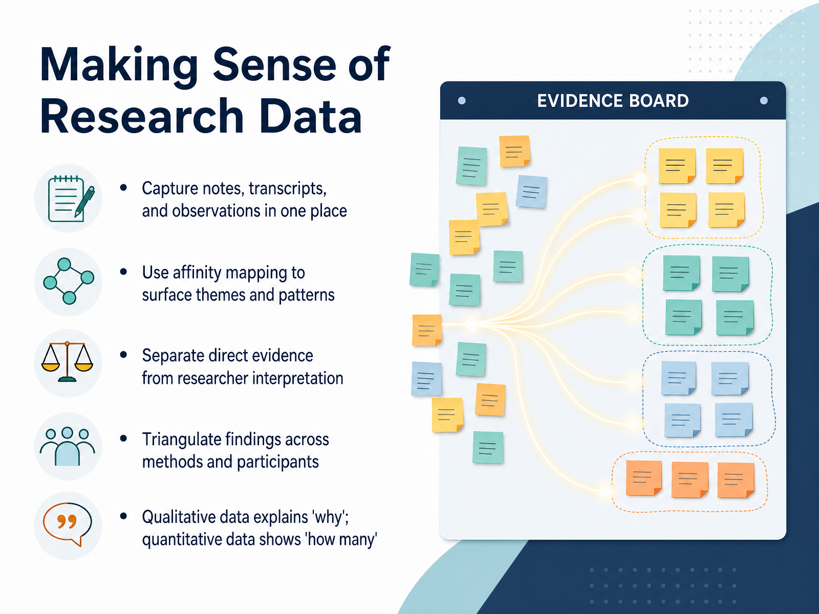 Making Sense of Research Data
