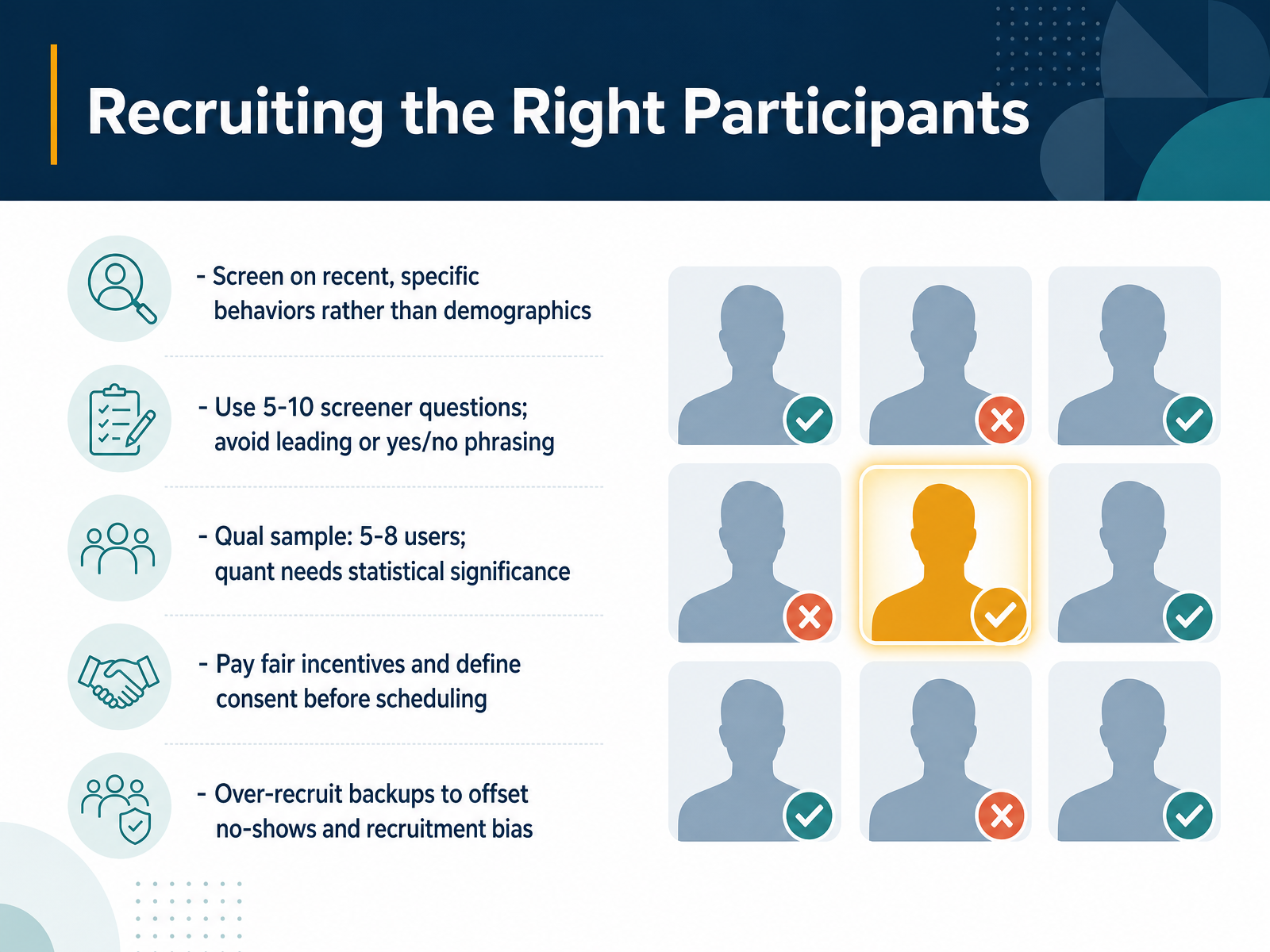 Recruiting the Right Participants