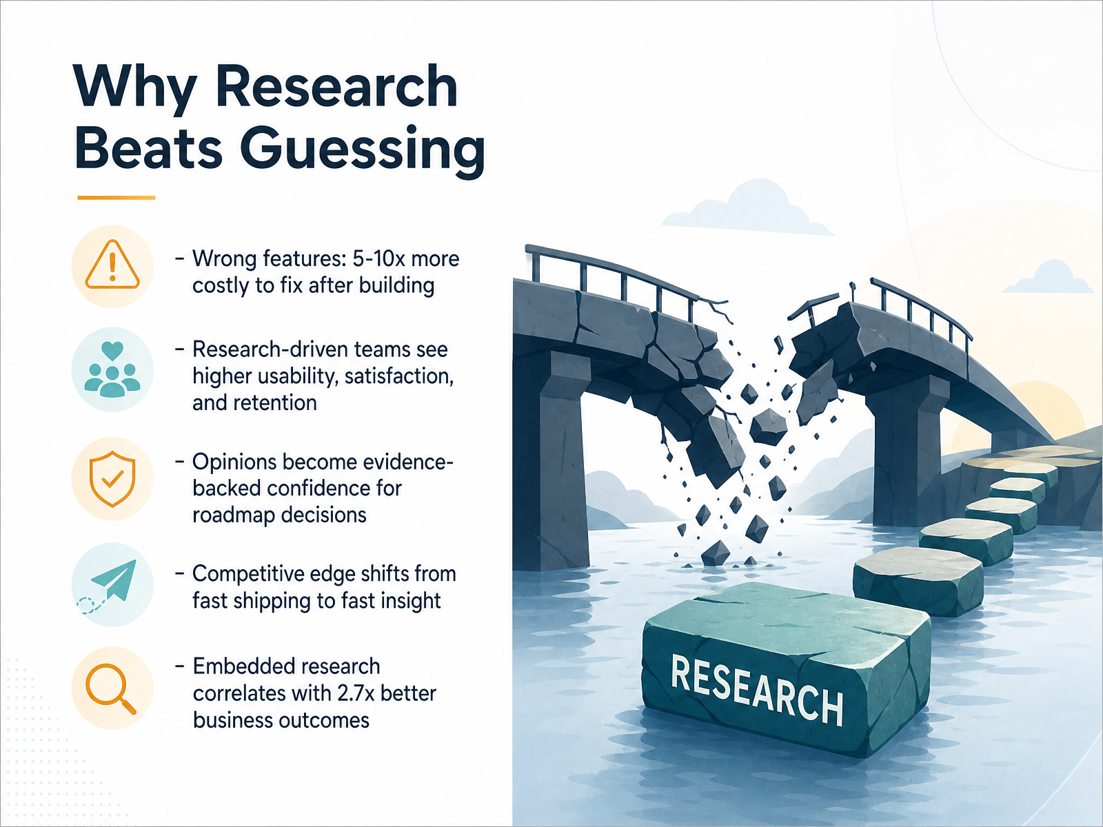 Why Research Beats Guessing