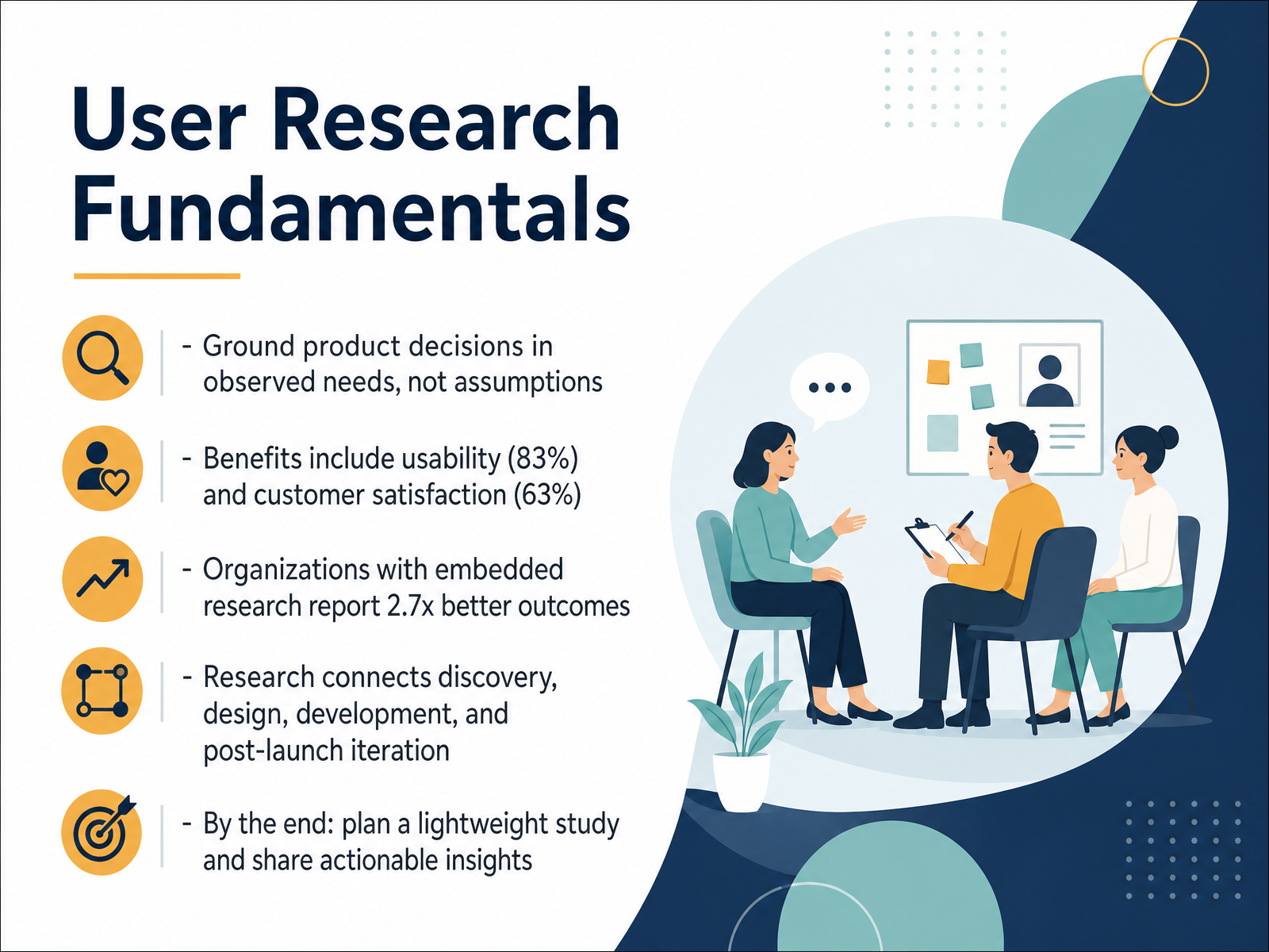 User Research Fundamentals