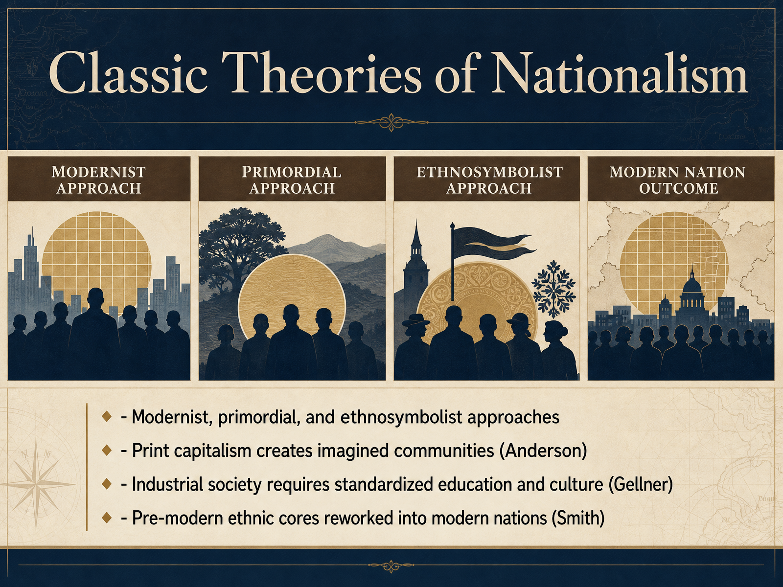 Classic Theories of Nationalism