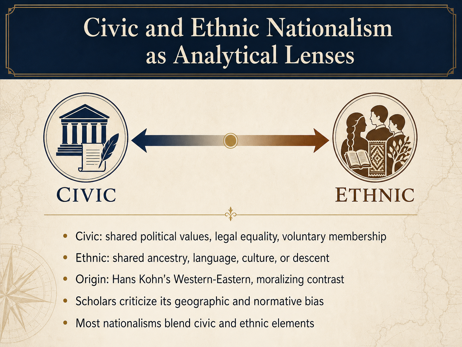 Civic and Ethnic Nationalism as Analytical Lenses