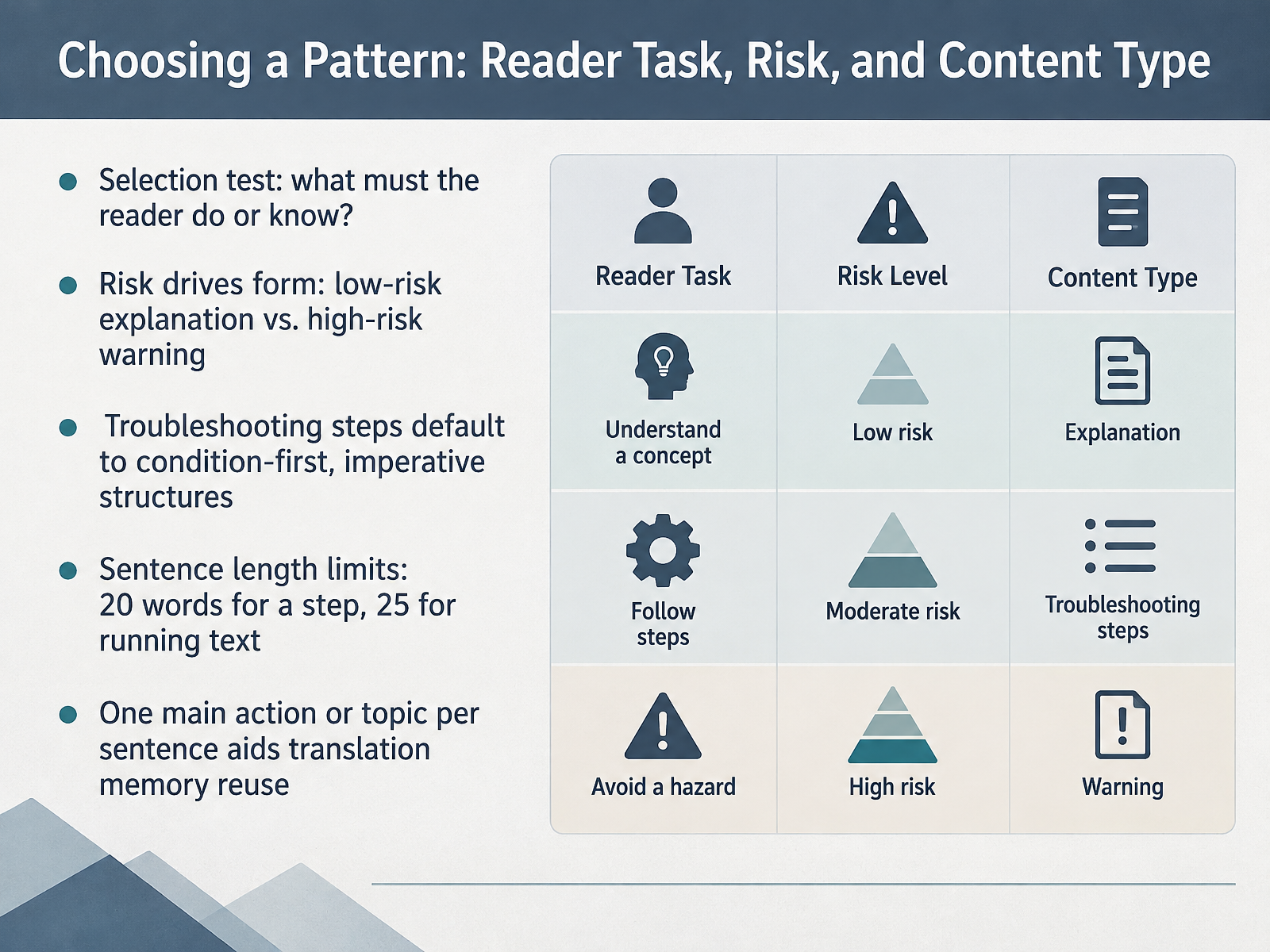 Choosing a Pattern: Reader Task, Risk, and Content Type