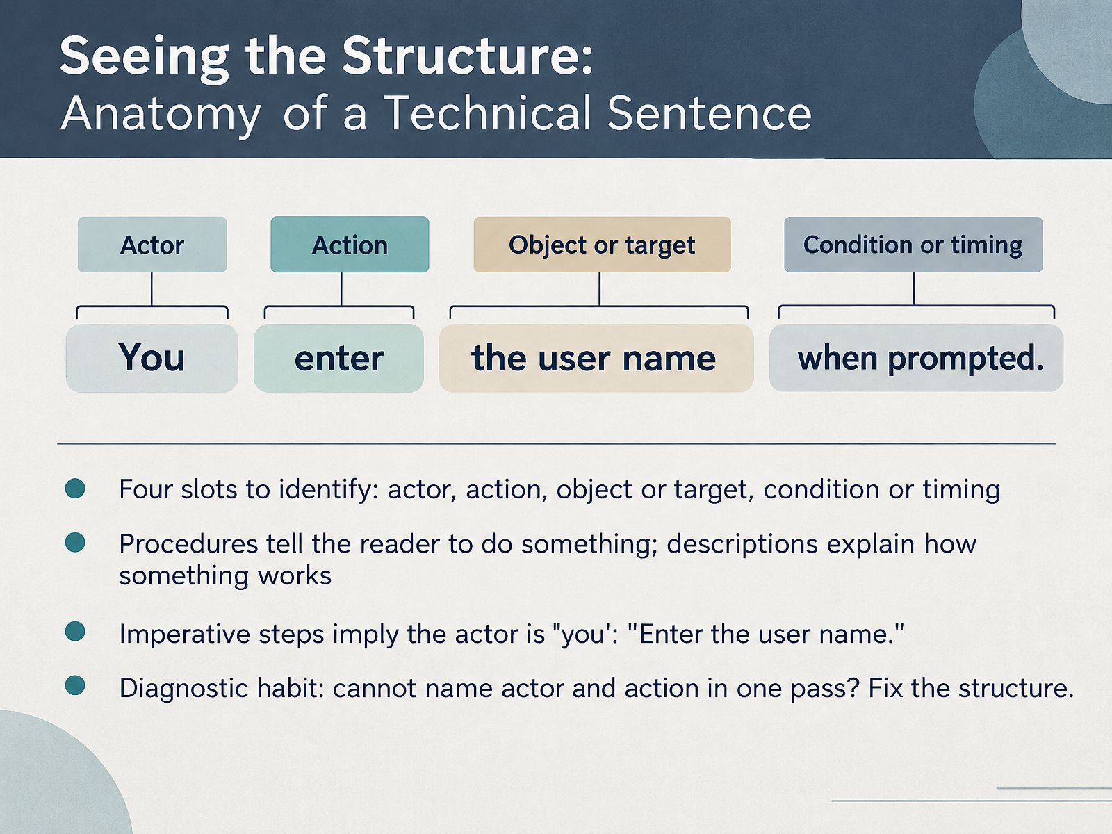 Seeing the Structure: Anatomy of a Technical Sentence