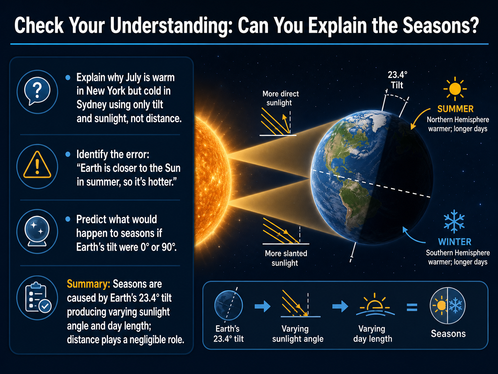 Check Your Understanding: Can You Explain the Seasons?
