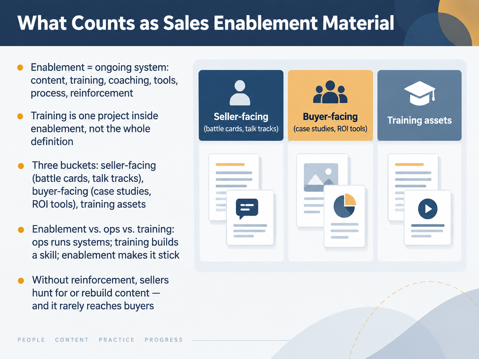 What Counts as Sales Enablement Material