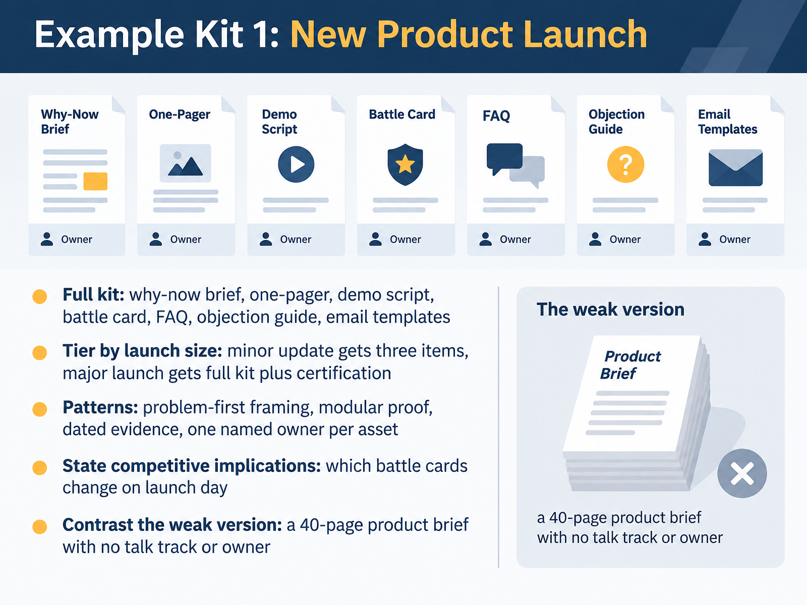 Example Kit 1: New Product Launch