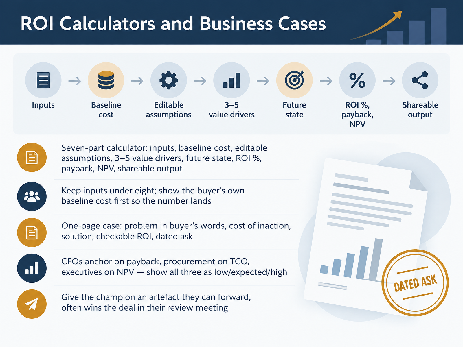ROI Calculators and Business Cases