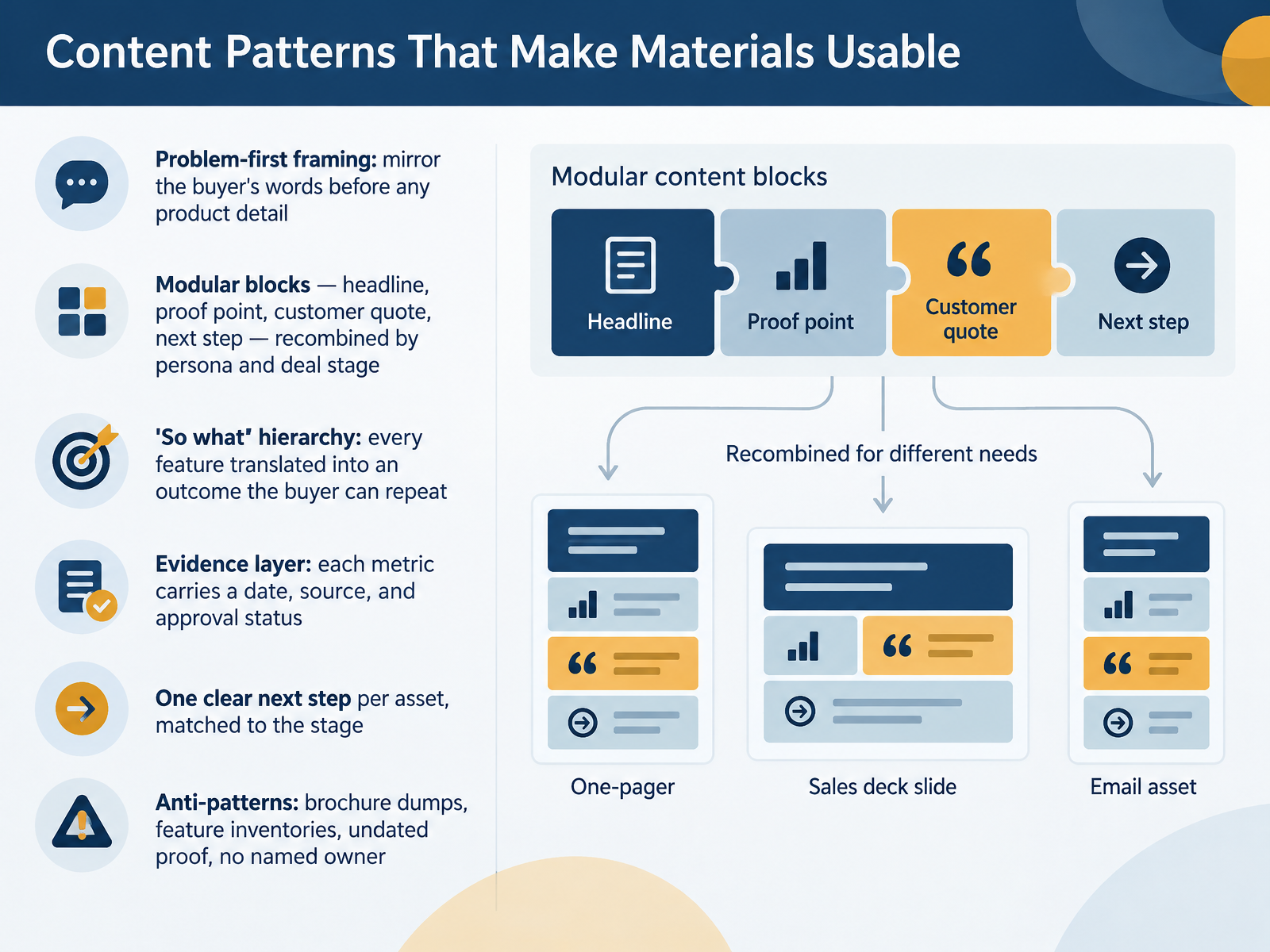Content Patterns That Make Materials Usable