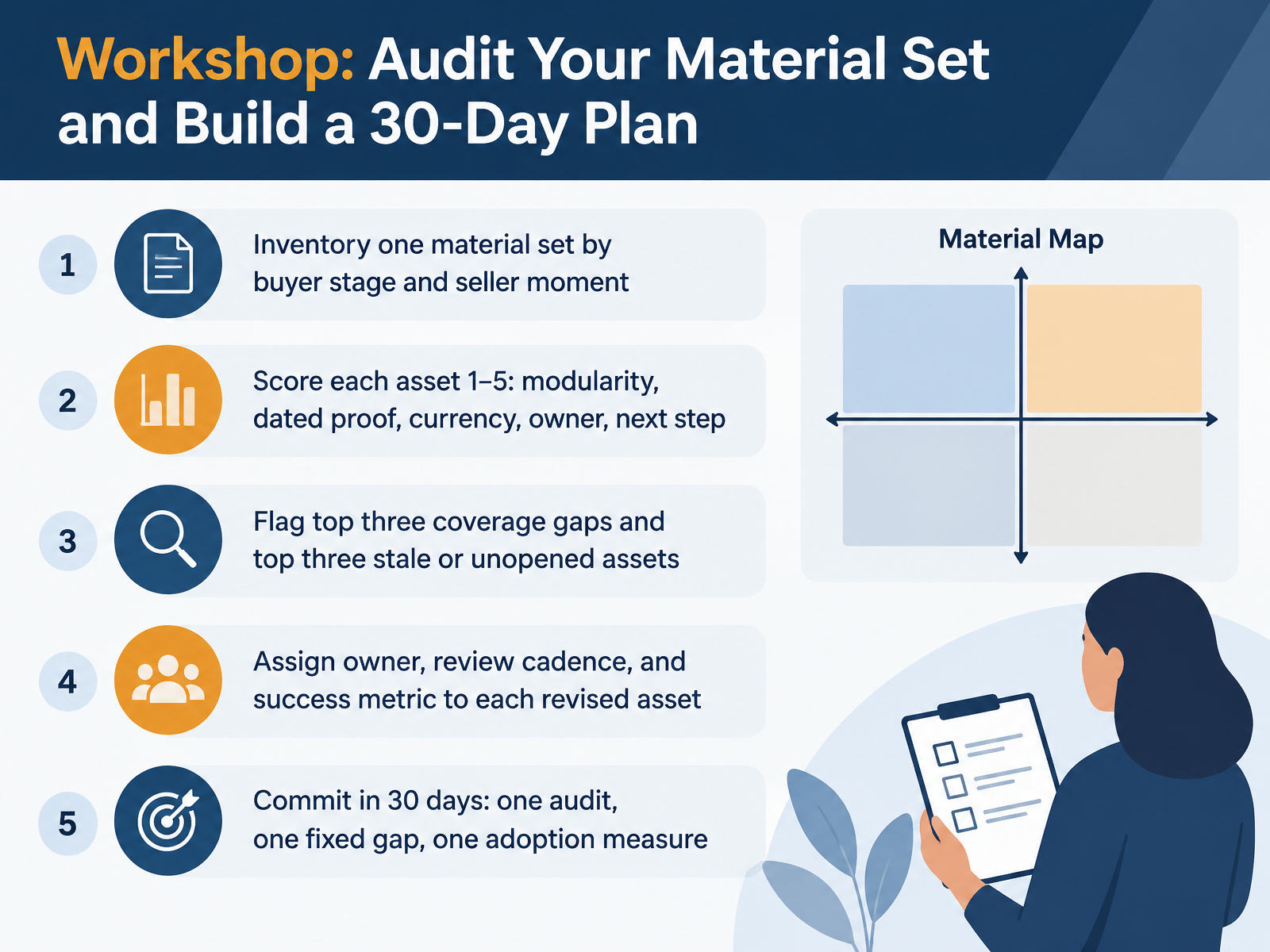 Workshop: Audit Your Material Set and Build a 30-Day Plan