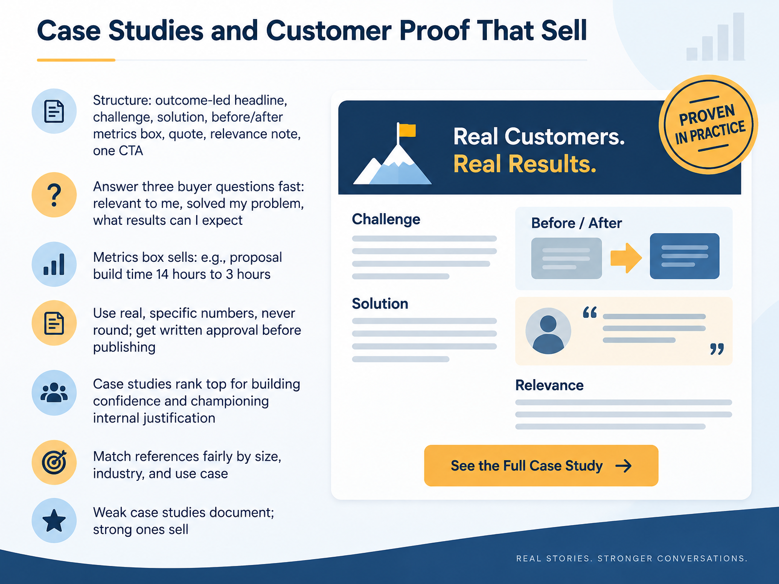 Case Studies and Customer Proof That Sell