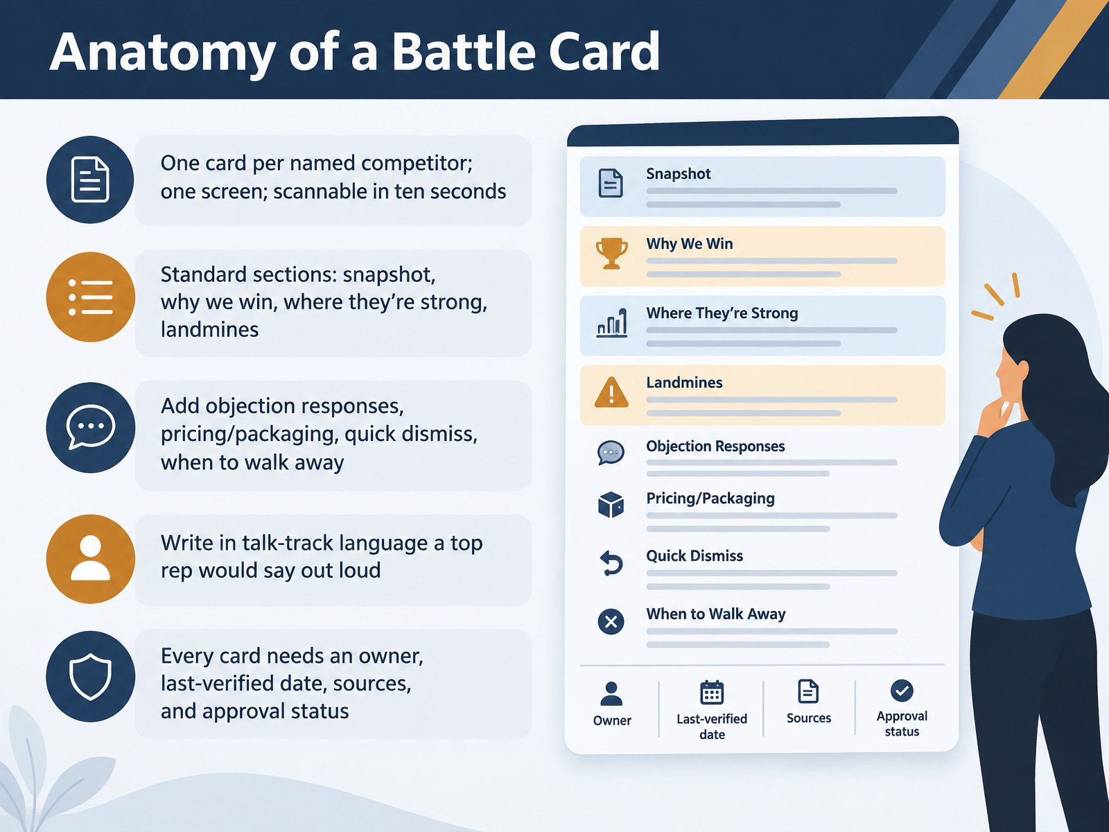 Anatomy of a Battle Card