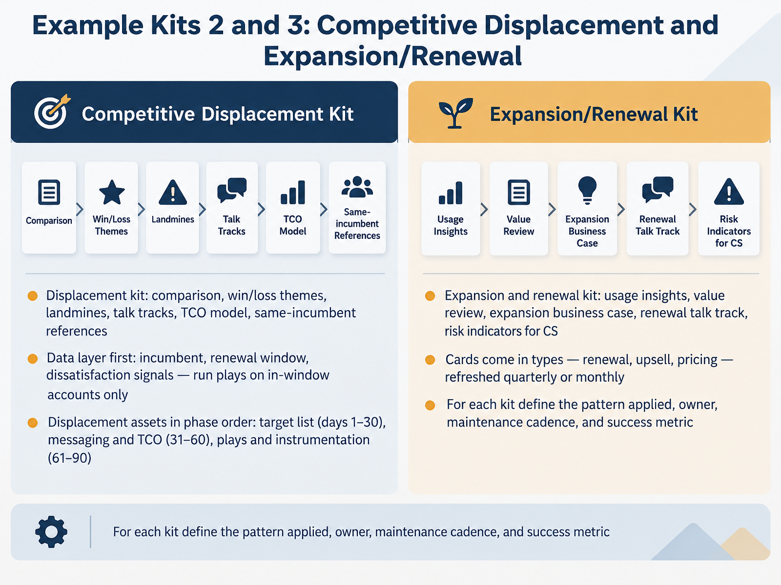 Example Kits 2 and 3: Competitive Displacement and Expansion/Renewal
