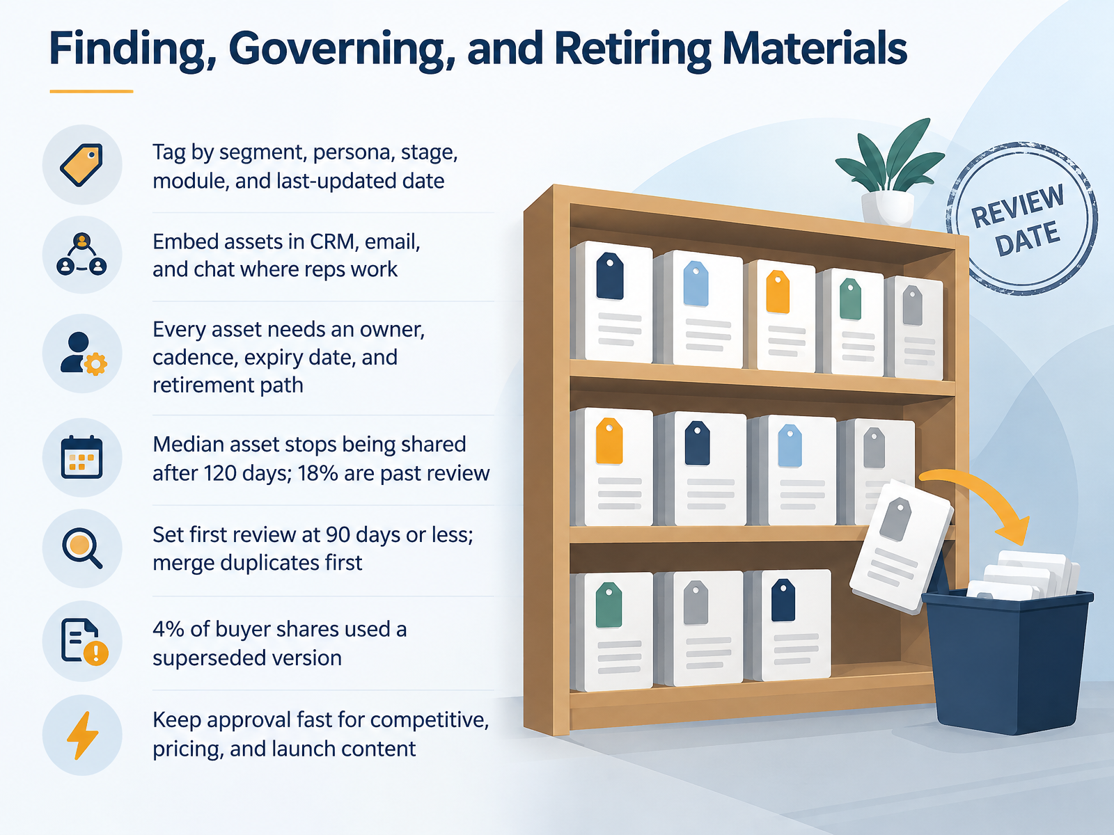 Finding, Governing, and Retiring Materials