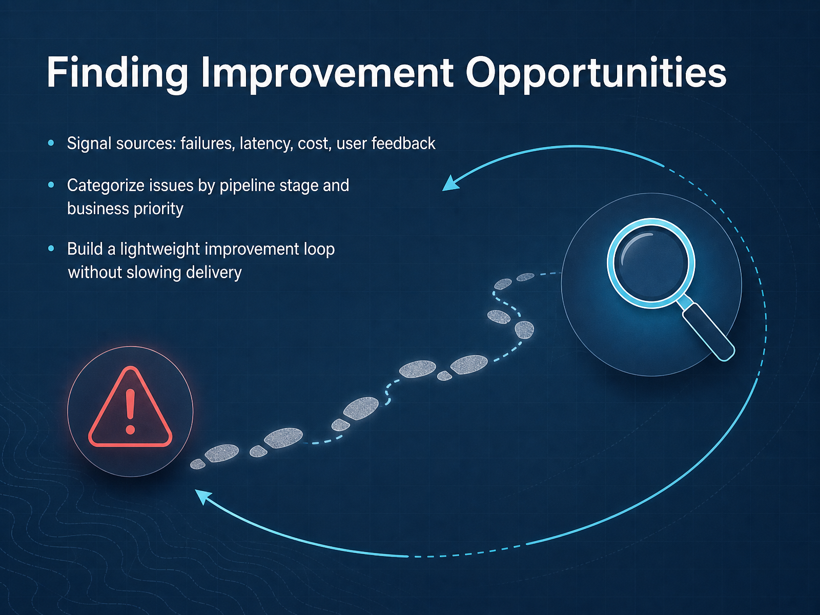 Finding Improvement Opportunities