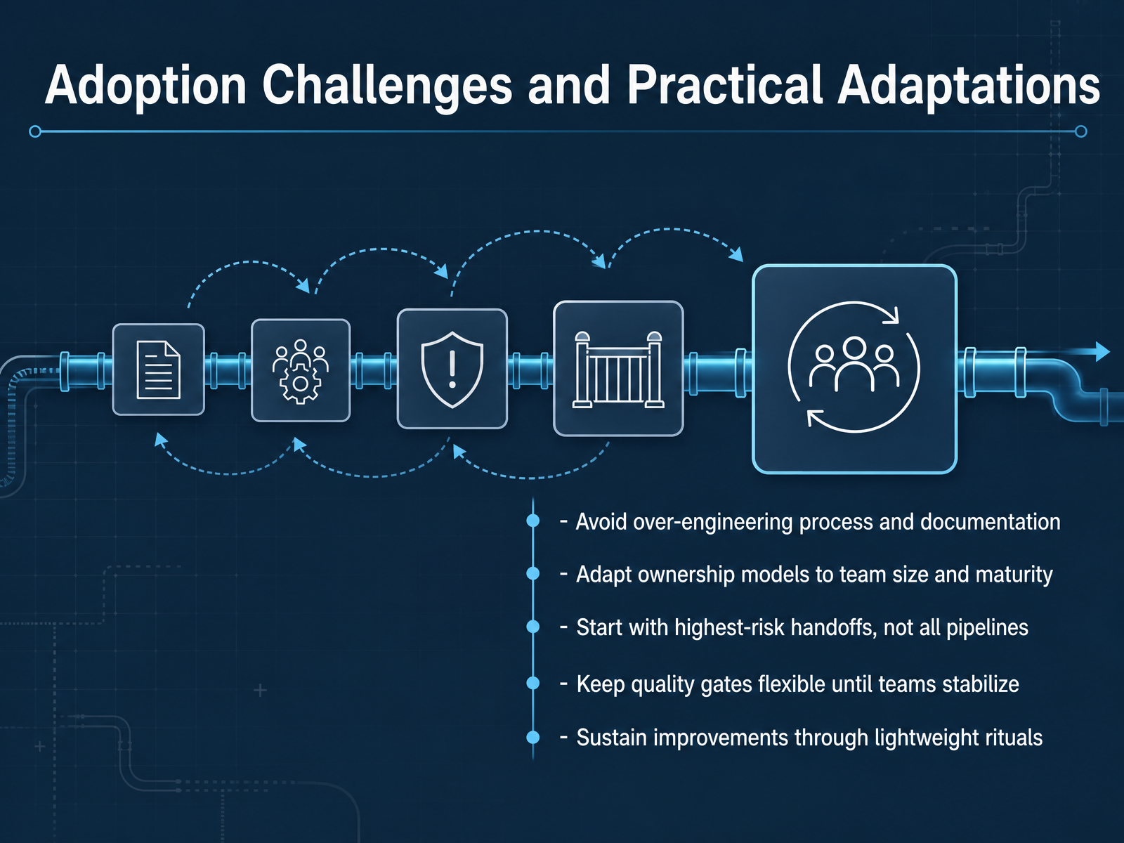 Adoption Challenges and Practical Adaptations