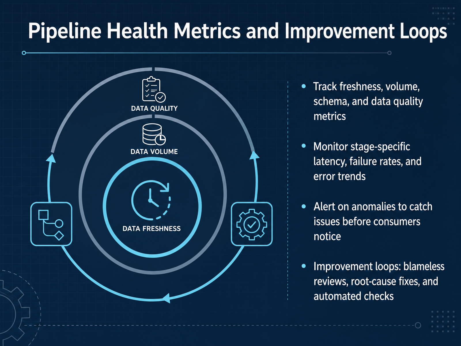 Pipeline Health Metrics and Improvement Loops
