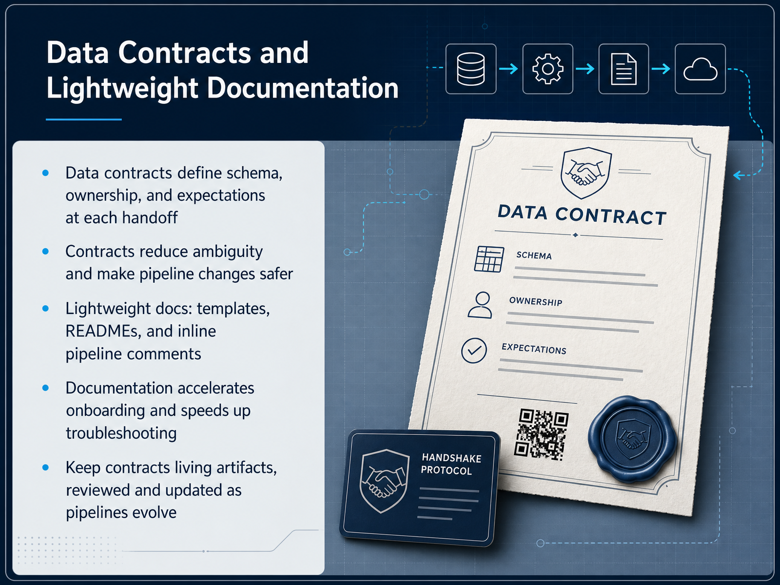 Data Contracts and Lightweight Documentation