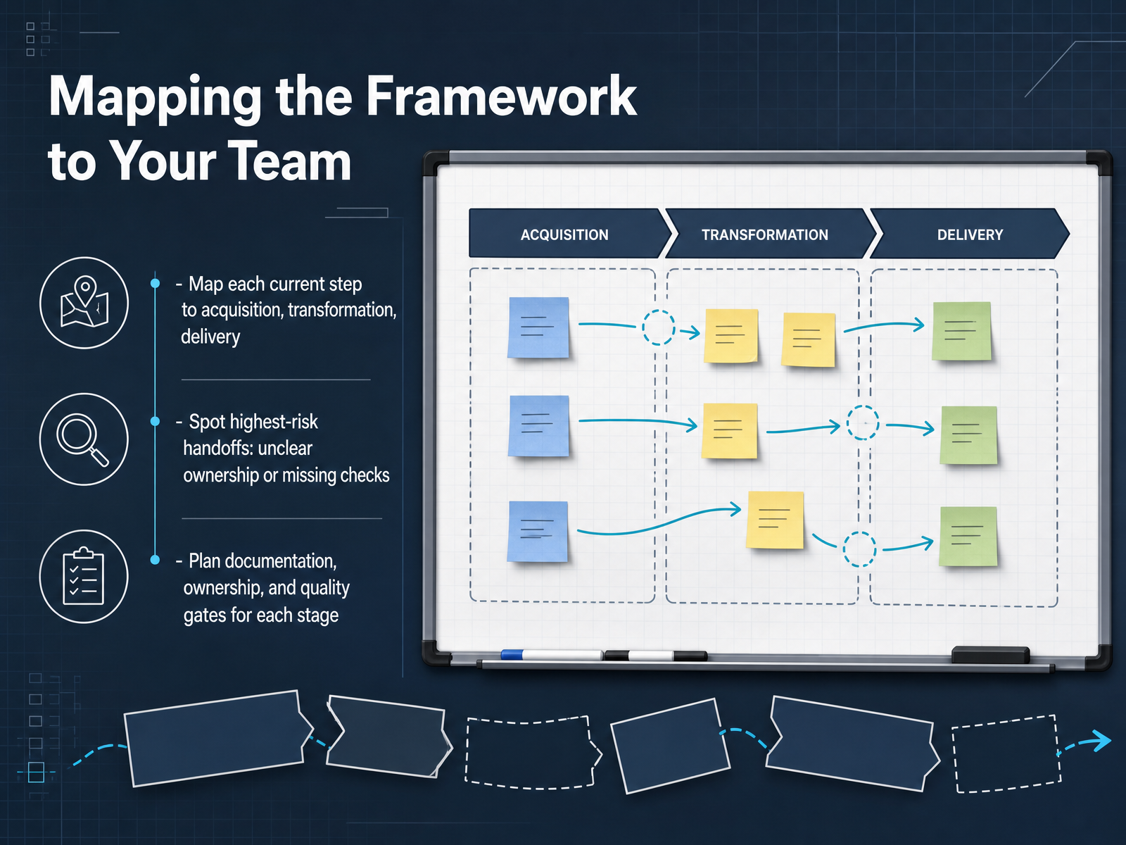 Mapping the Framework to Your Team