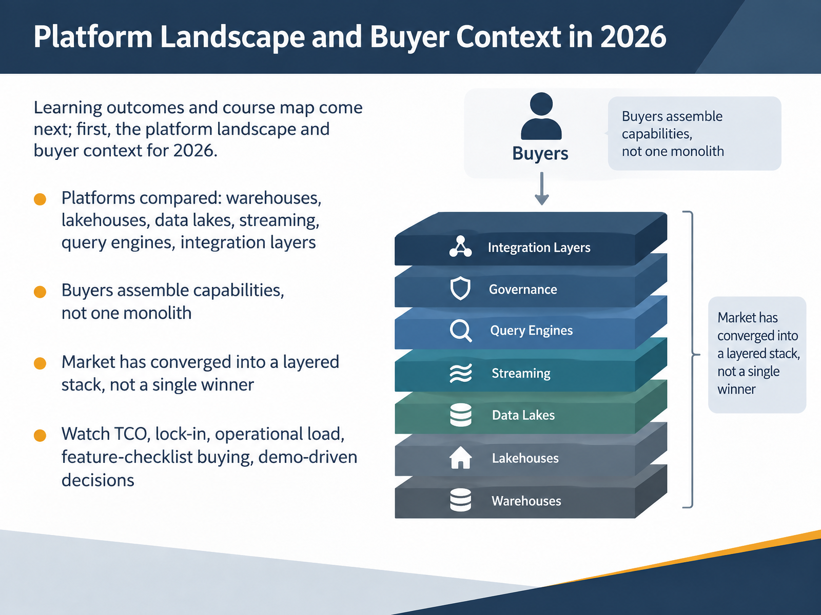 Platform Landscape and Buyer Context in 2026