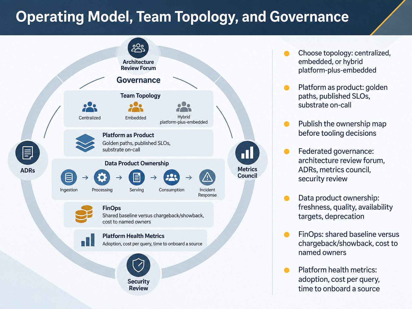 Operating Model, Team Topology, and Governance