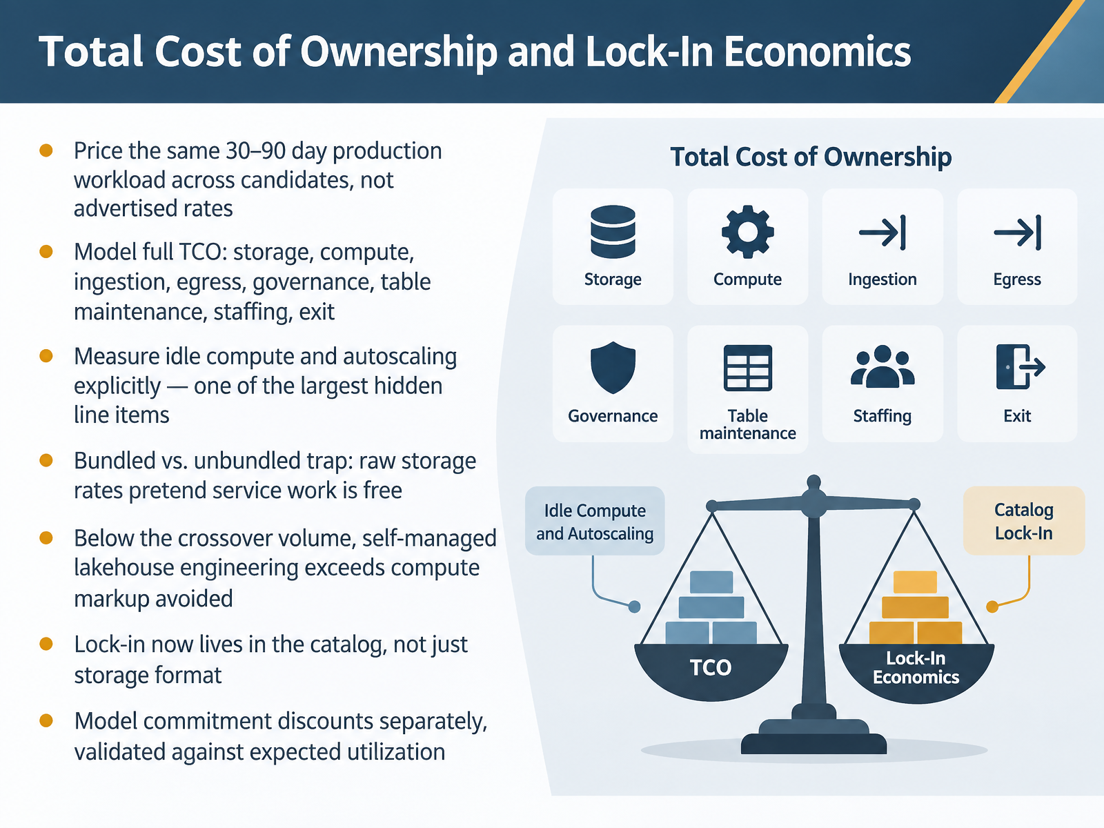Total Cost of Ownership and Lock-In Economics