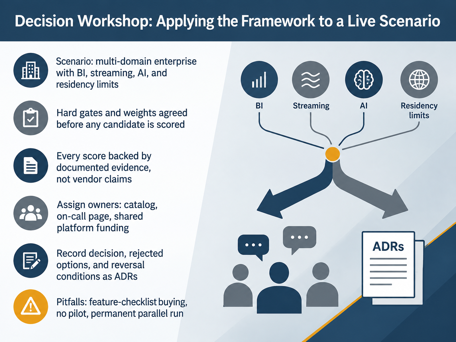 Decision Workshop: Applying the Framework to a Live Scenario