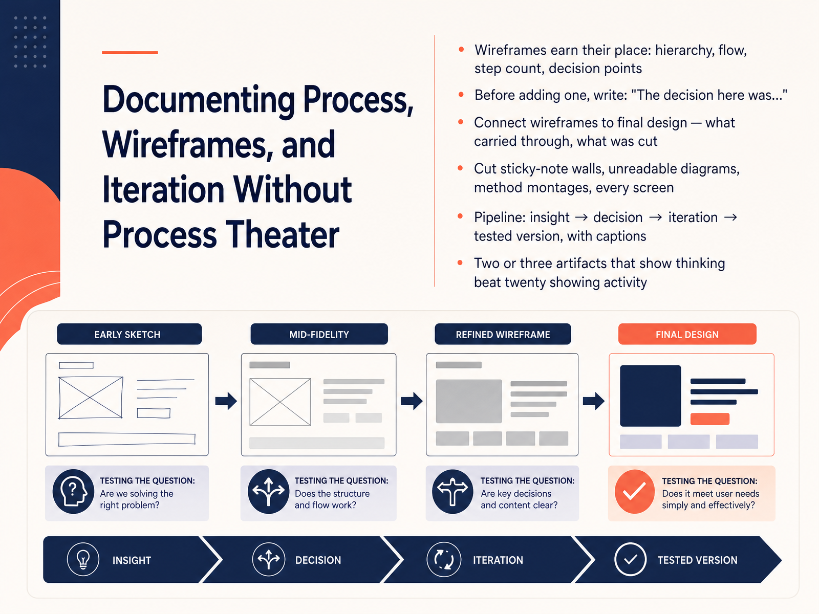 Documenting Process, Wireframes, and Iteration Without Process Theater