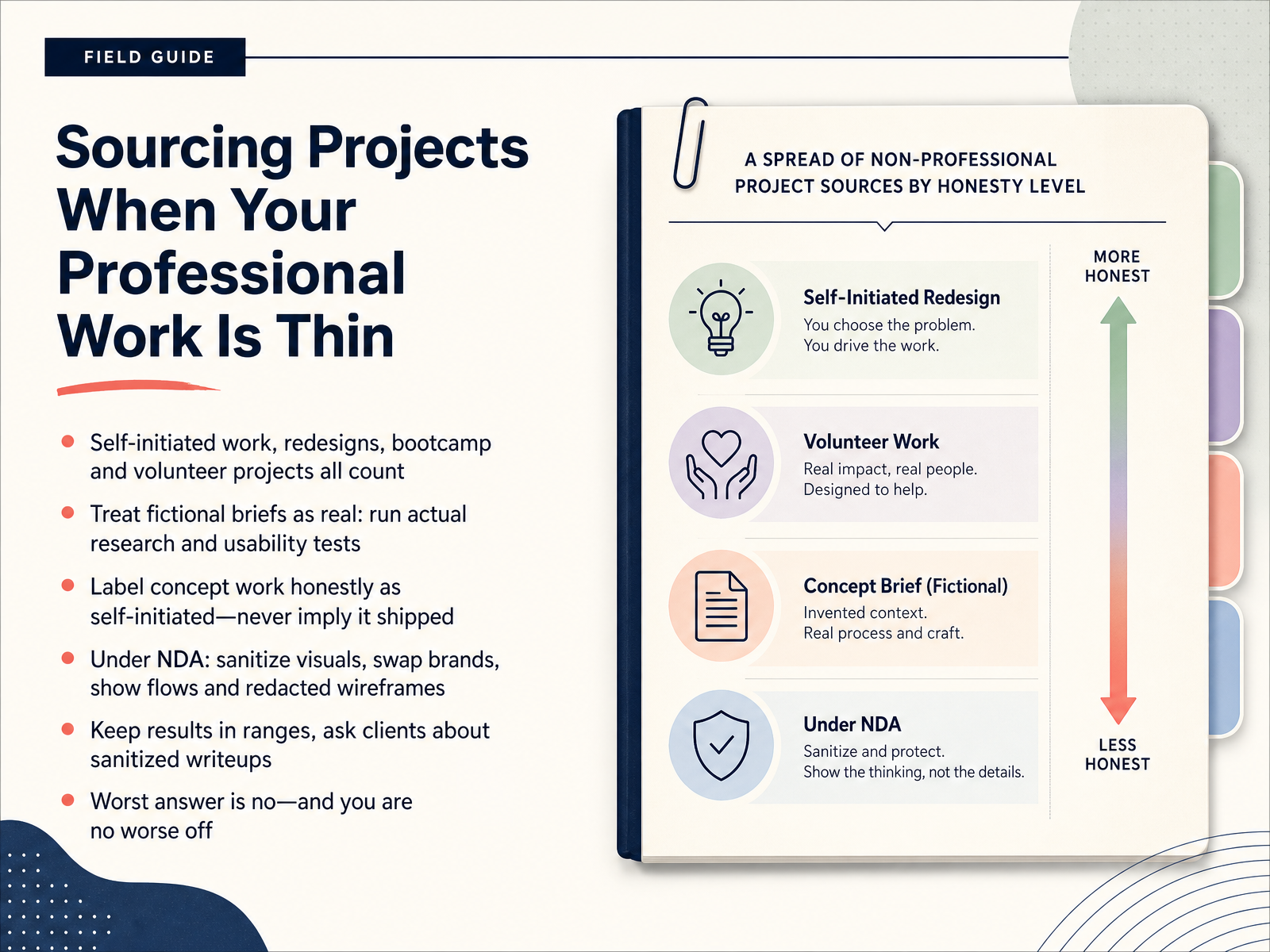 Sourcing Projects When Your Professional Work Is Thin