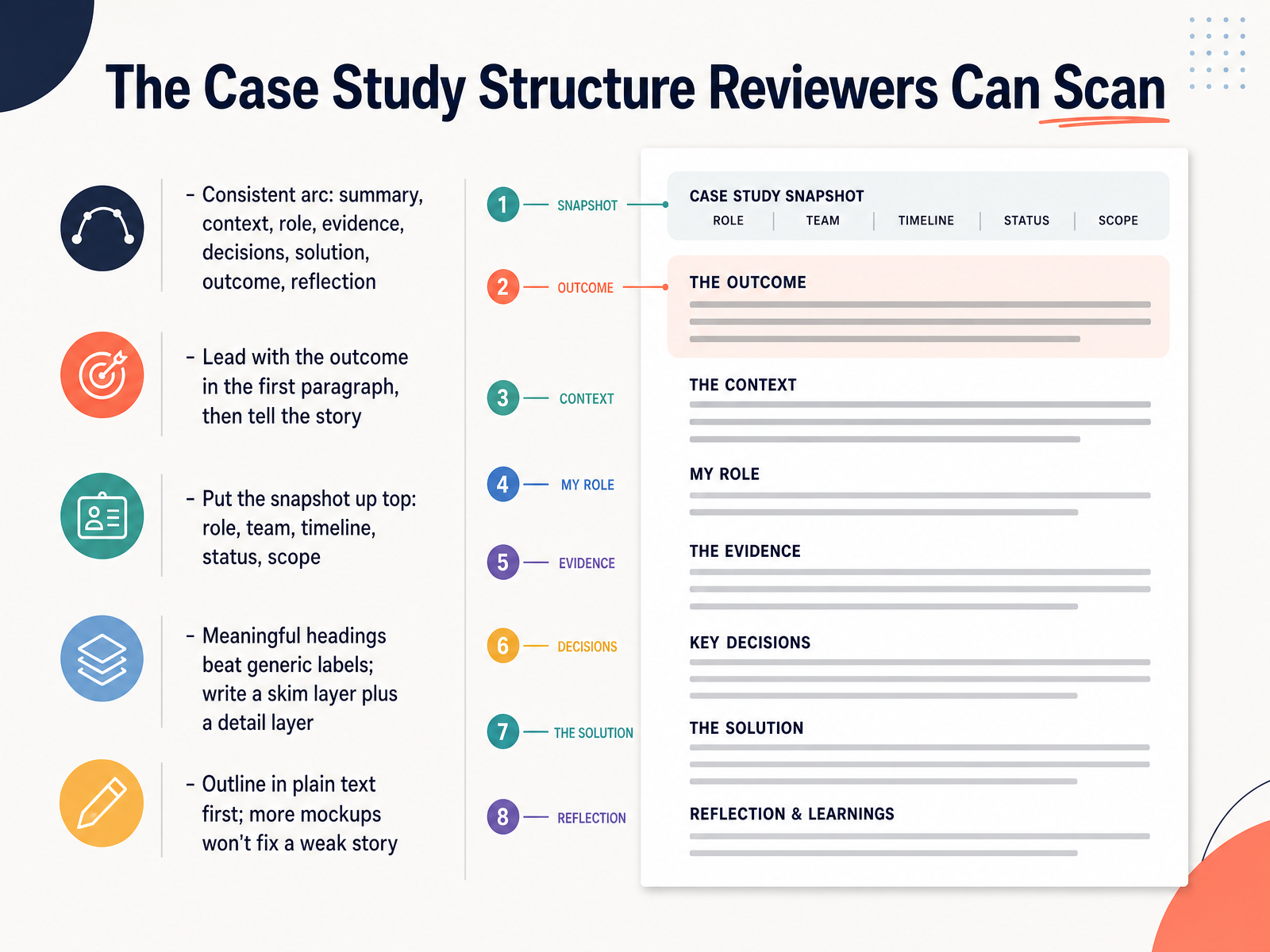 The Case Study Structure Reviewers Can Scan
