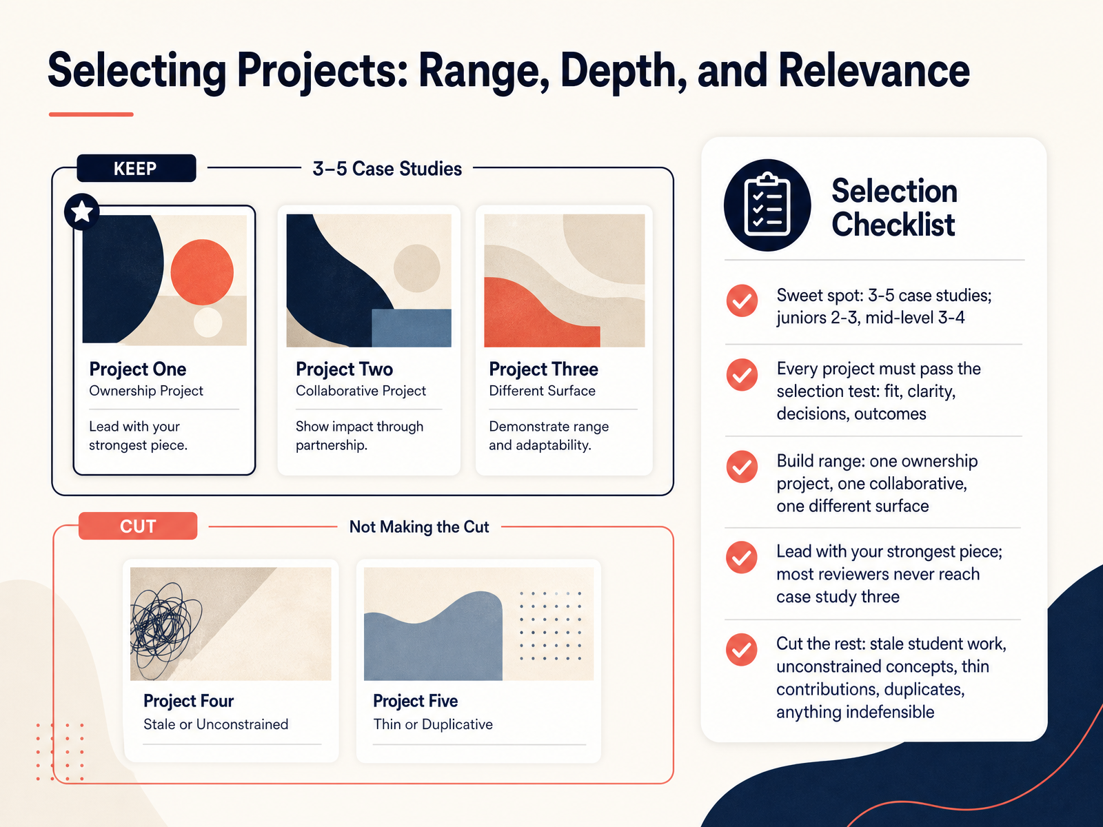 Selecting Projects: Range, Depth, and Relevance