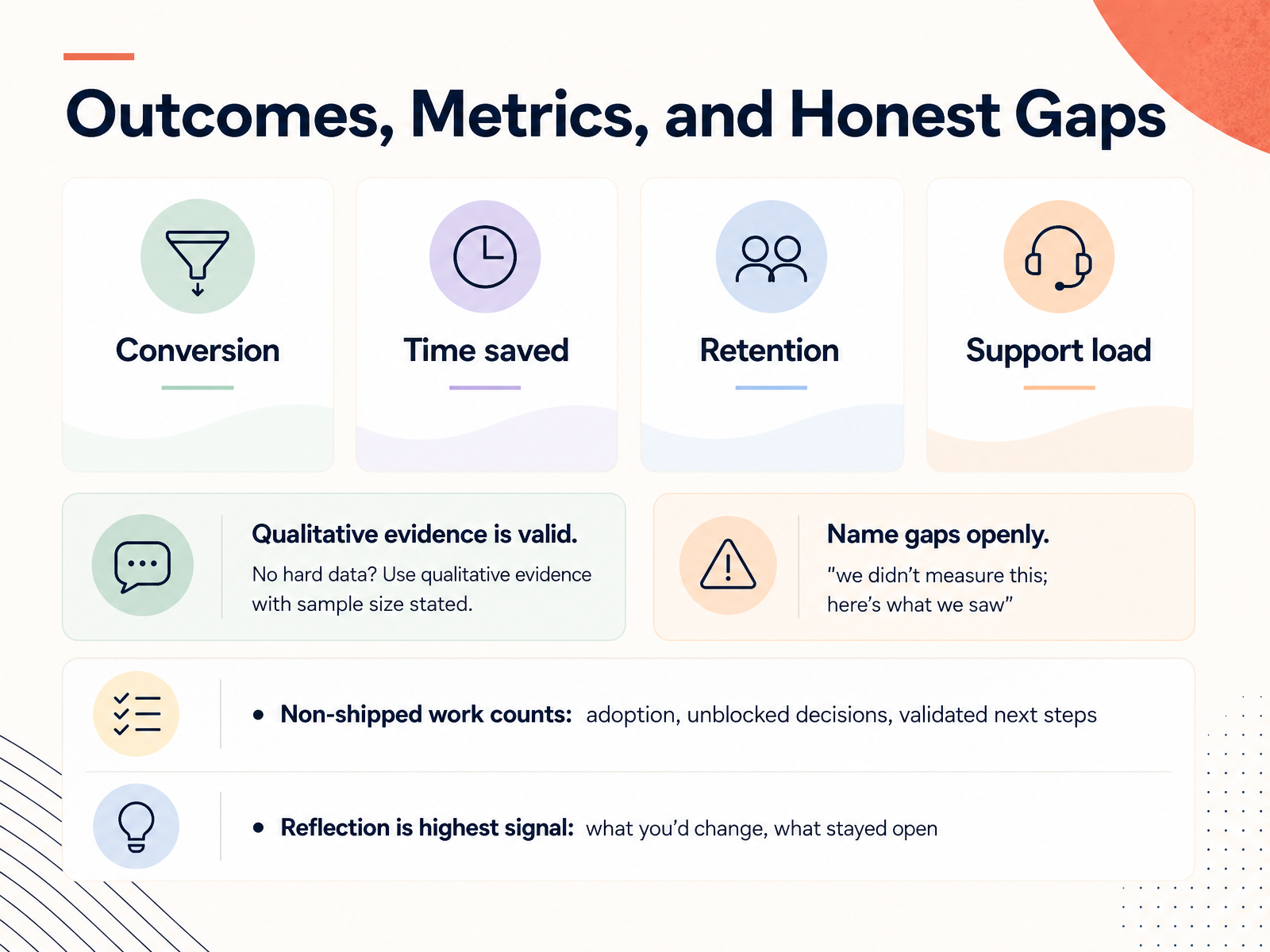 Outcomes, Metrics, and Honest Gaps