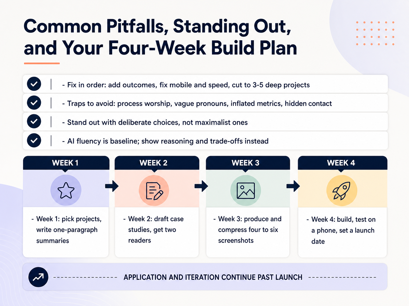 Common Pitfalls, Standing Out, and Your Four-Week Build Plan