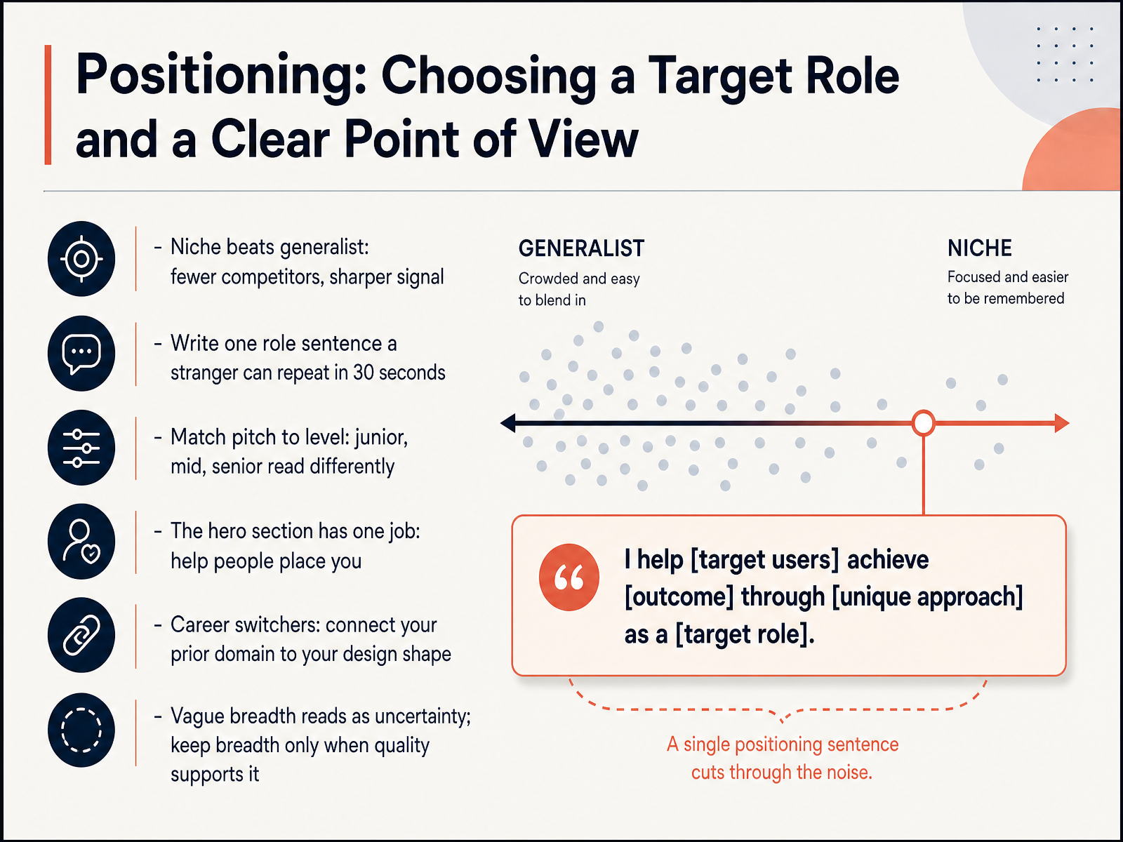 Positioning: Choosing a Target Role and a Clear Point of View