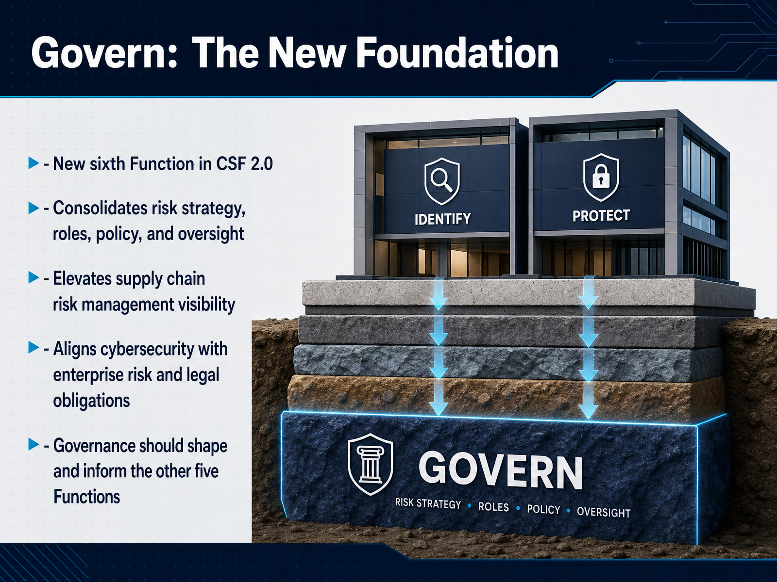 Govern: The New Foundation