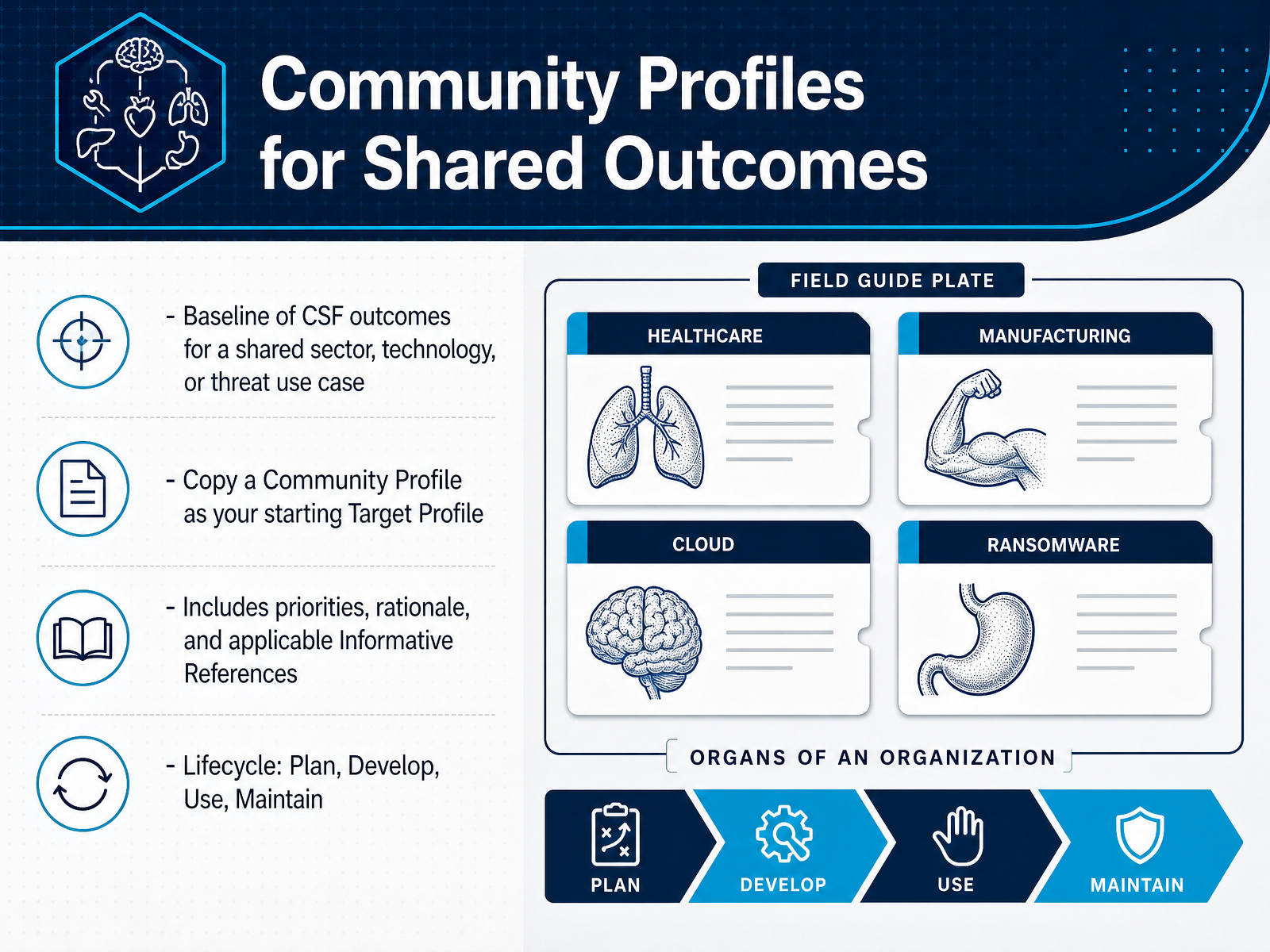 Community Profiles for Shared Outcomes