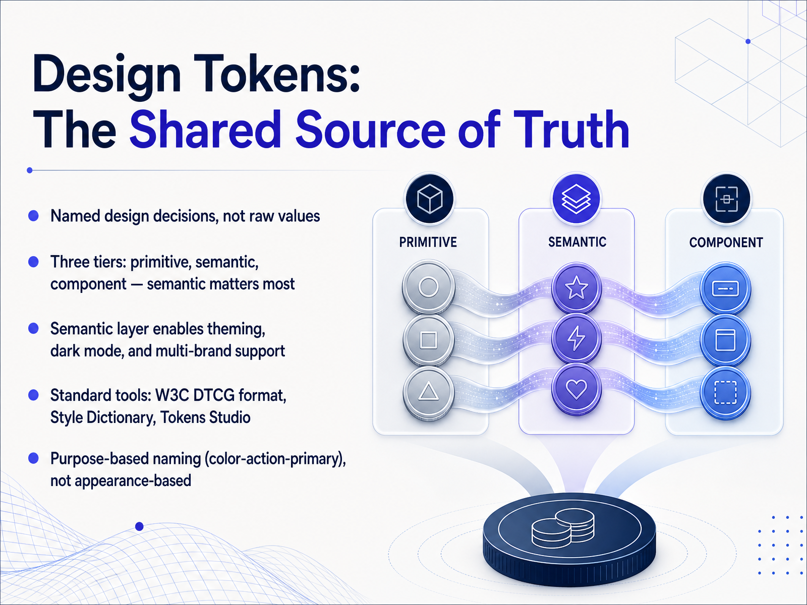 Design Tokens: The Shared Source of Truth