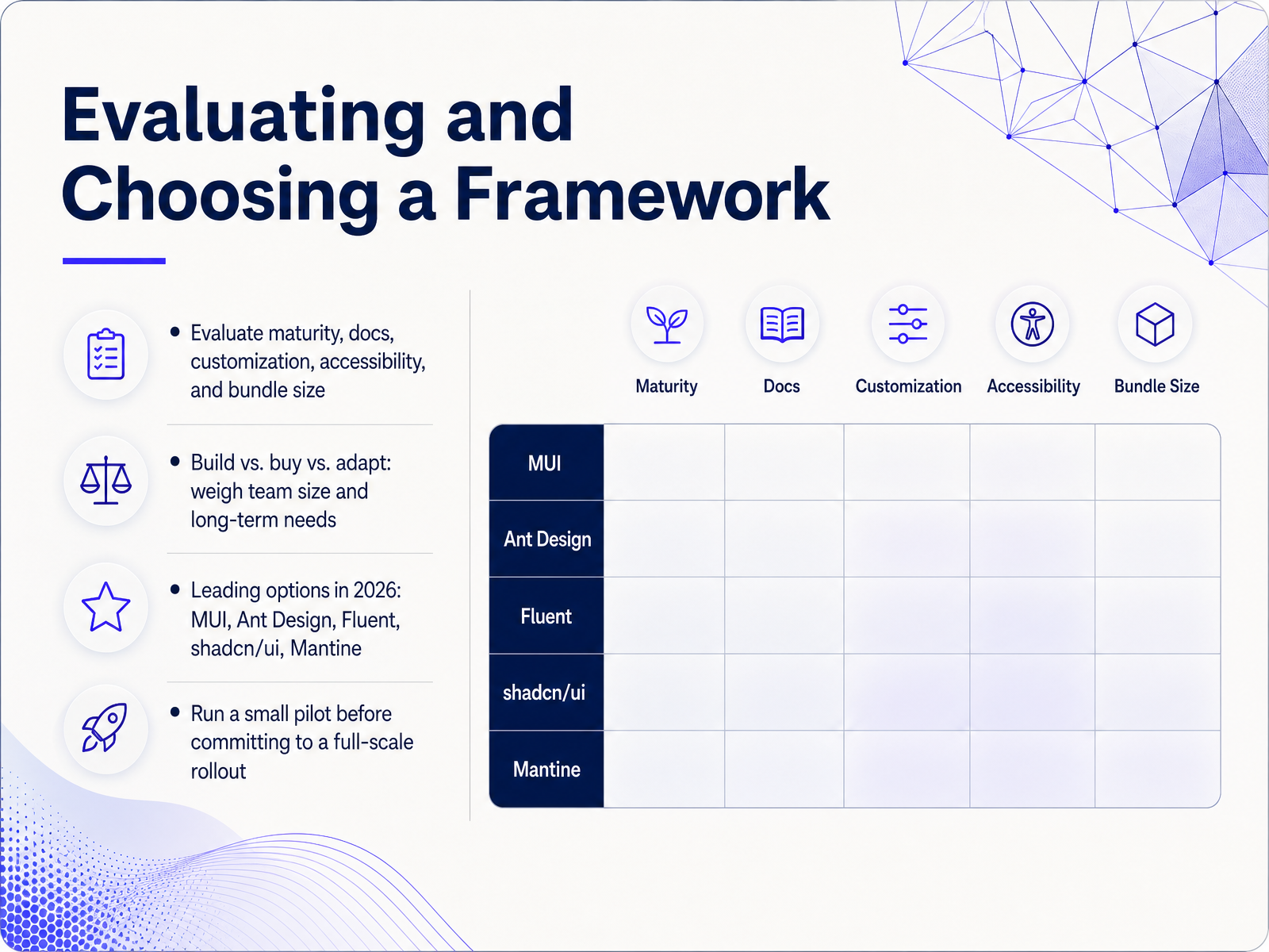 Evaluating and Choosing a Framework