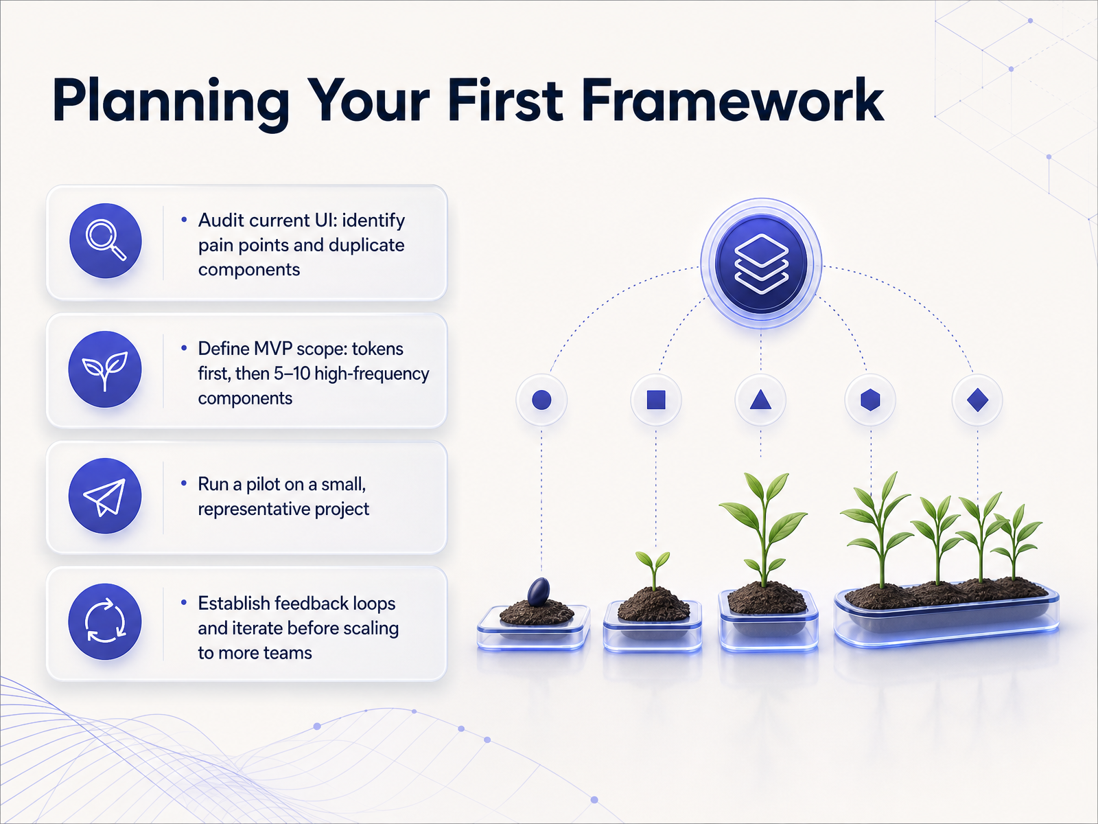 Planning Your First Framework