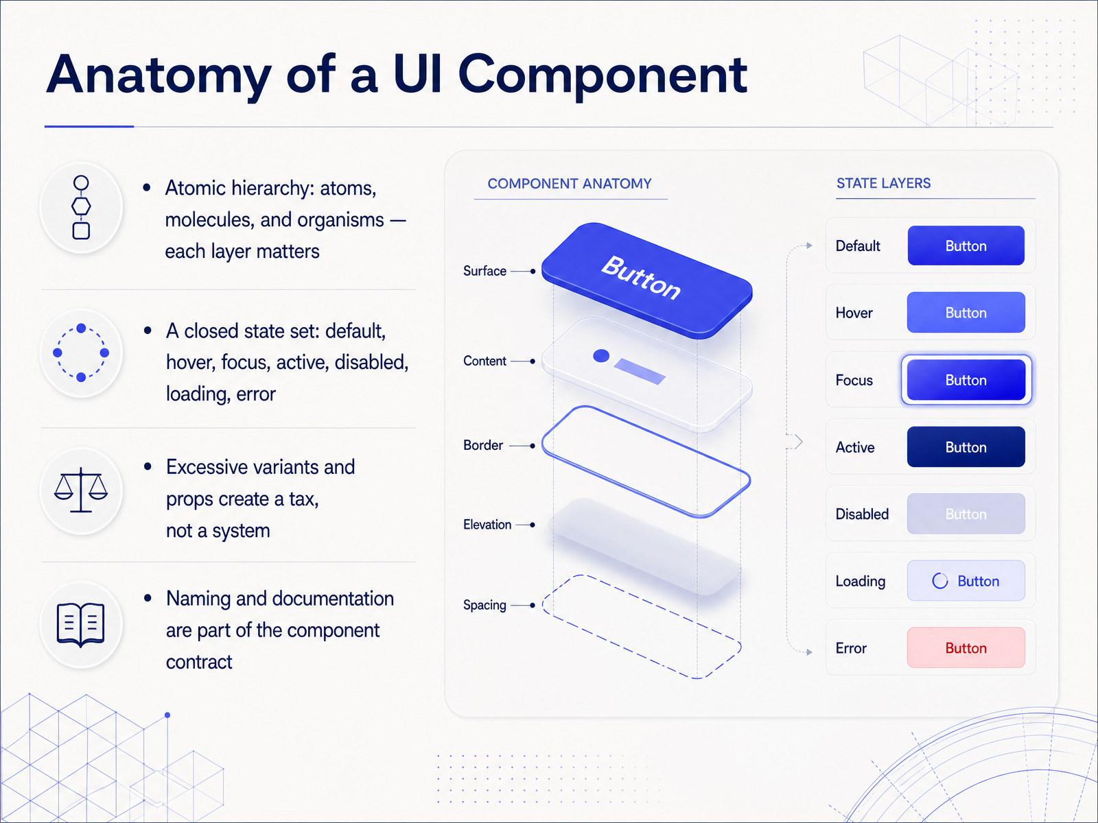 Anatomy of a UI Component
