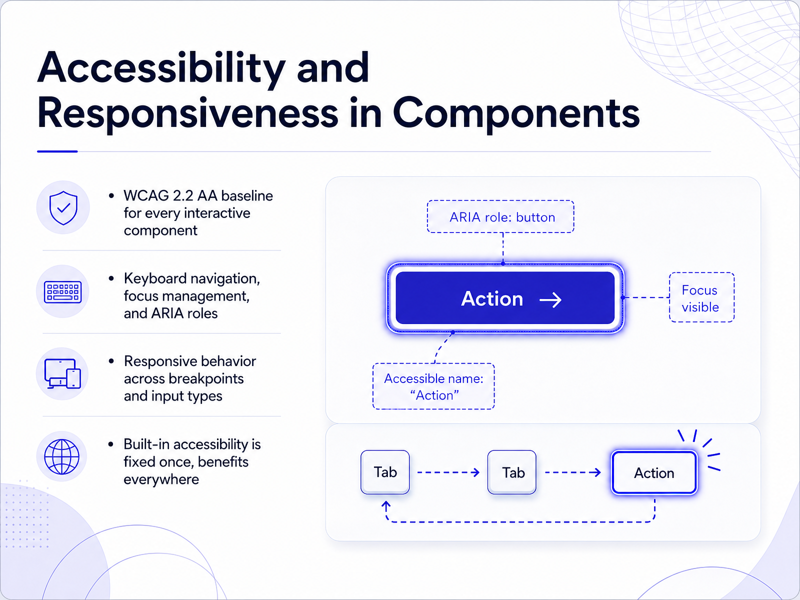 Accessibility and Responsiveness in Components