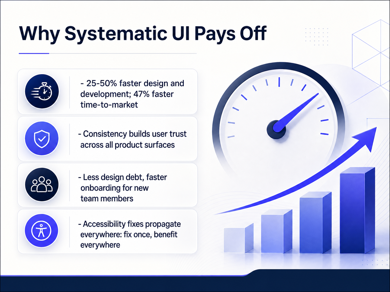 Why Systematic UI Pays Off