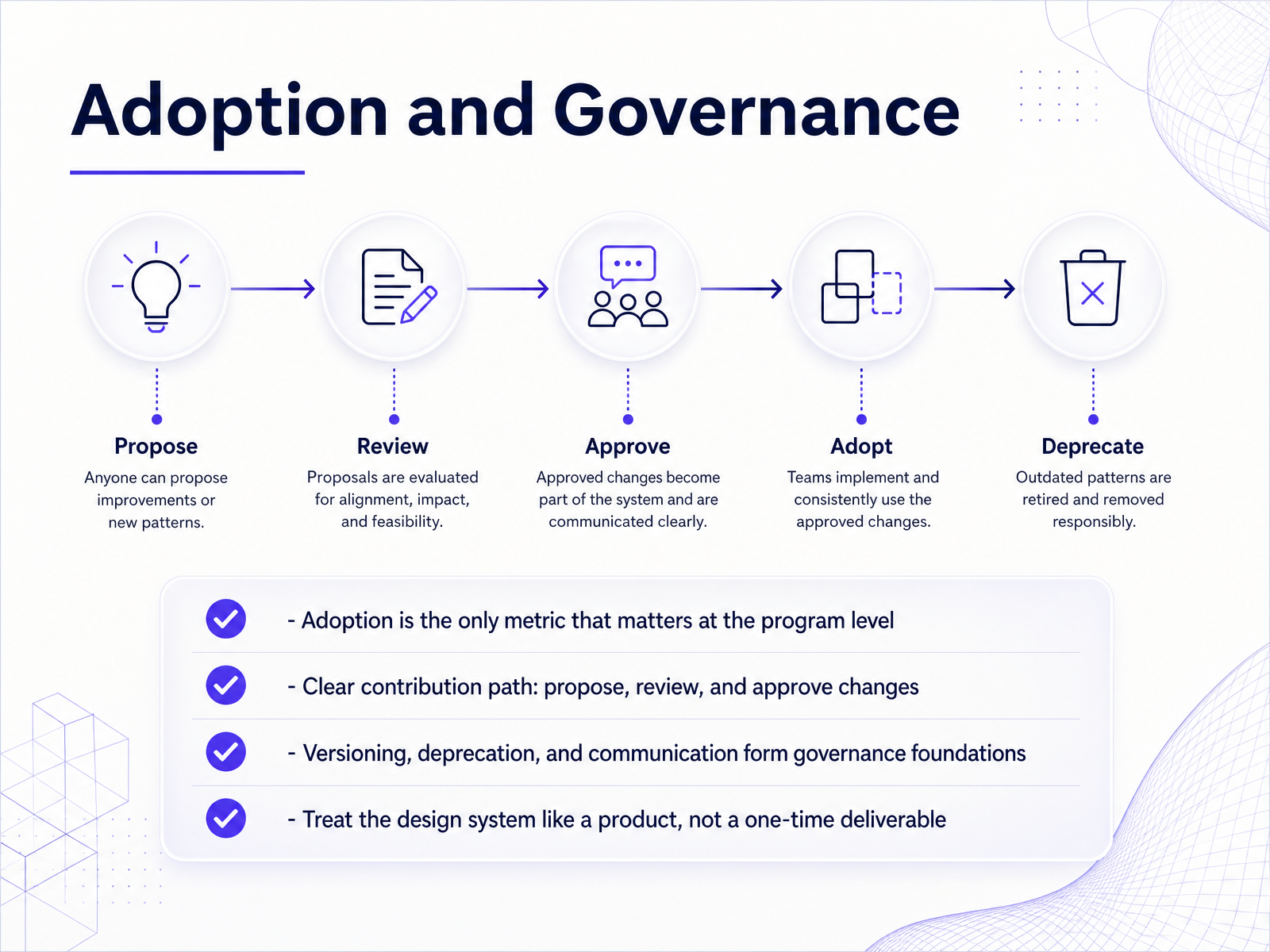 Adoption and Governance