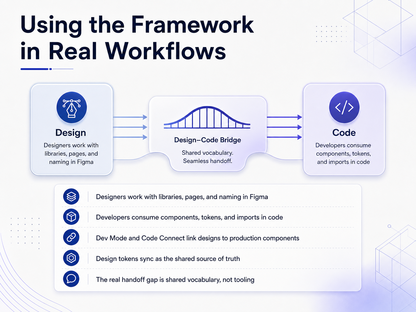 Using the Framework in Real Workflows